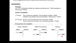Comptabilité financière - chapitre 1 - partie 2